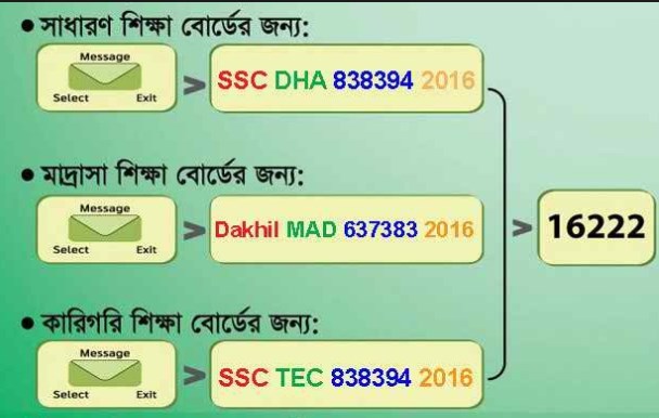 SSC Result 2018 by sms images